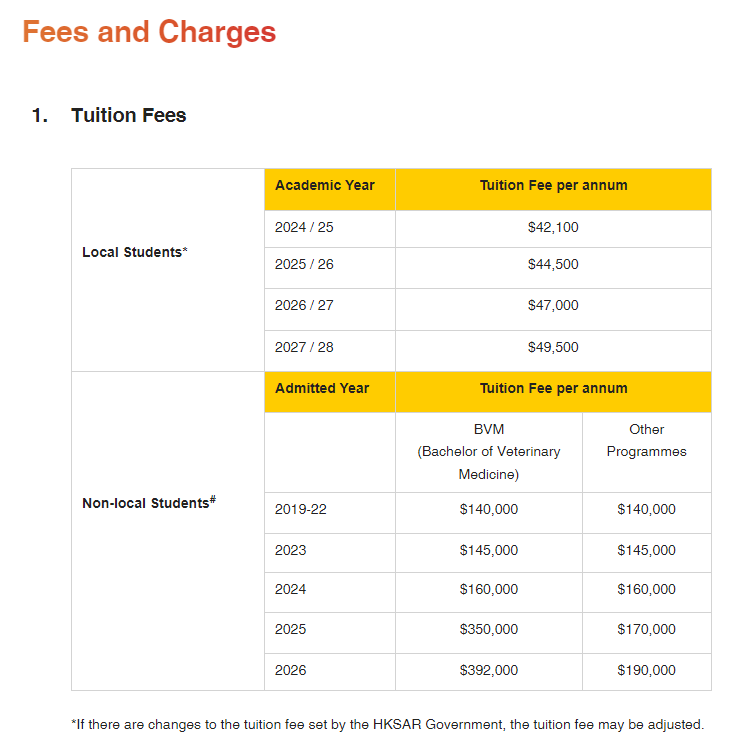 2026年港八大本科国际生&高考生申请指南!时间线、费用&成绩要求 2026年港八大本科国际生&高考生申请指南!时间线、费用&成绩要求