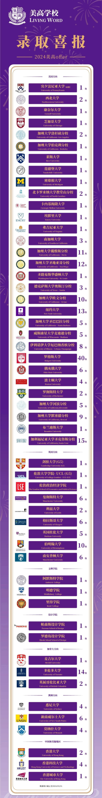 上海美高双语学校:艺术爬藤、多元课程宝藏国际学校 上海美高双语学校:艺术爬藤、多元课程宝藏国际学校