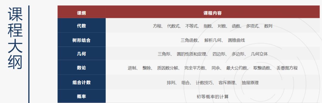 2026年欧几里得竞赛时间安排已出,机构欧几里得竞赛辅导 2026年欧几里得竞赛时间安排已出,机构欧几里得竞赛辅导