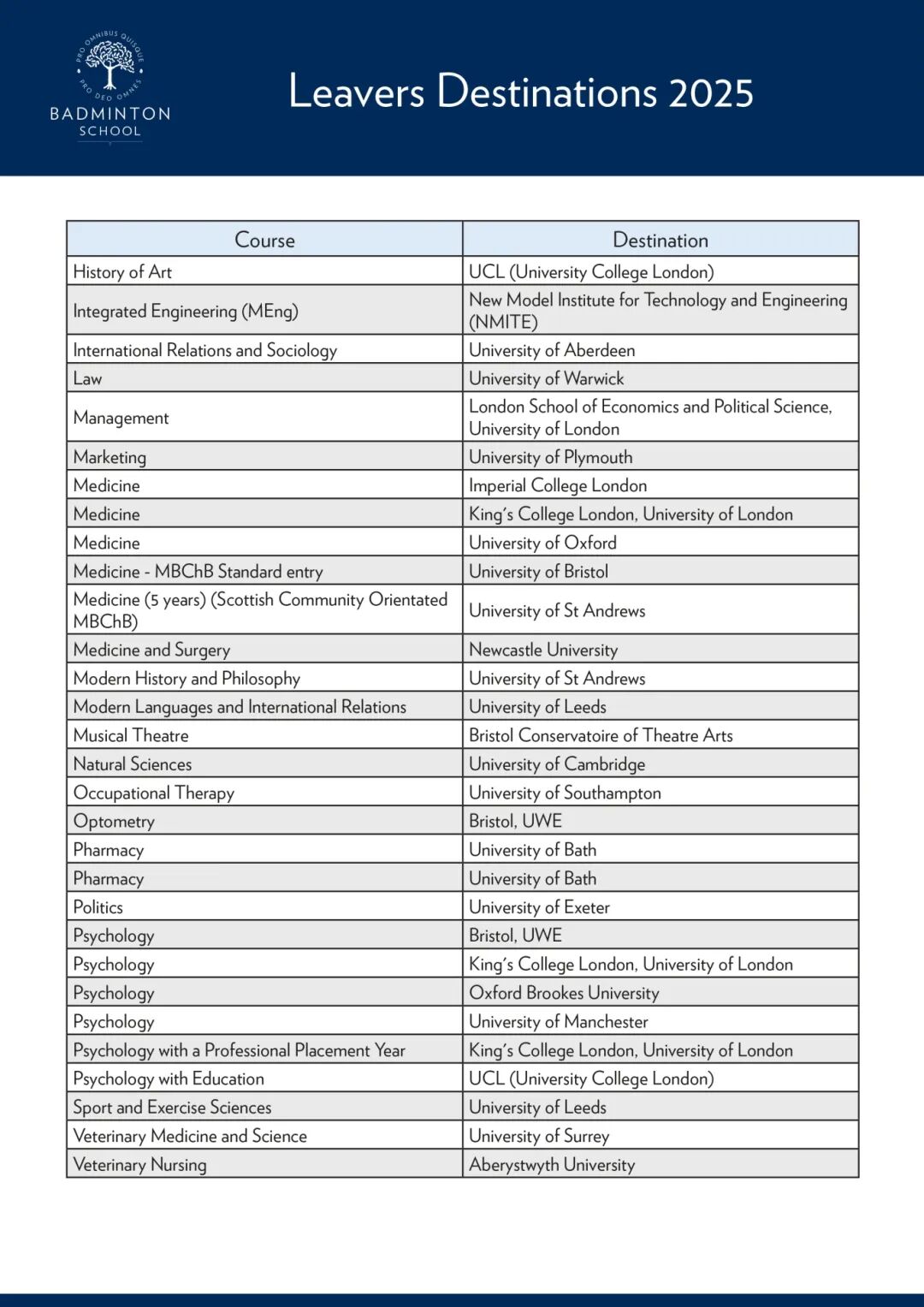 Badminton School | 英国十佳女校之一，学术与音乐并重，走出了印度首位女总理，金球奖影后