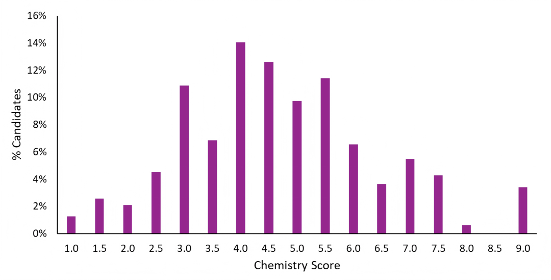 笔试 | 查分必看！2025 ESAT&TMUA&TARA分数报告解析，我的成绩能否冲刺顶尖大学？