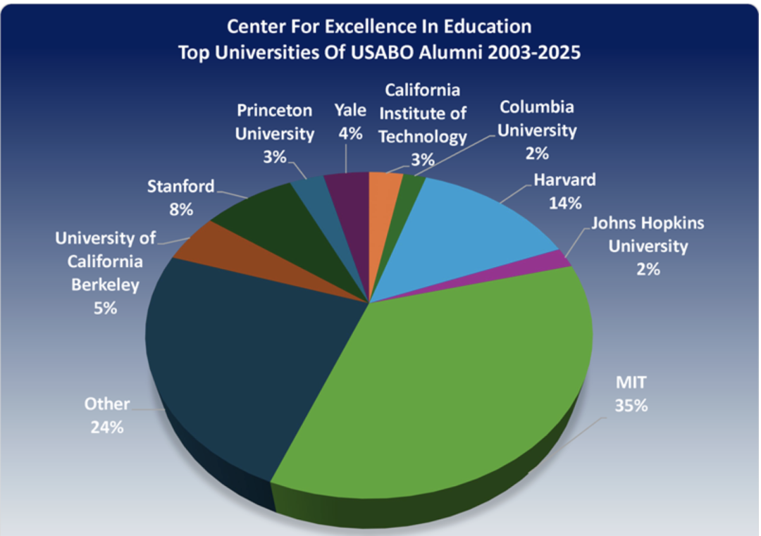 12月10日申请截止!麻省理工学院高含金科研夏校RSI热招中! 12月10日申请截止!麻省理工学院高含金科研夏校RSI热招中!