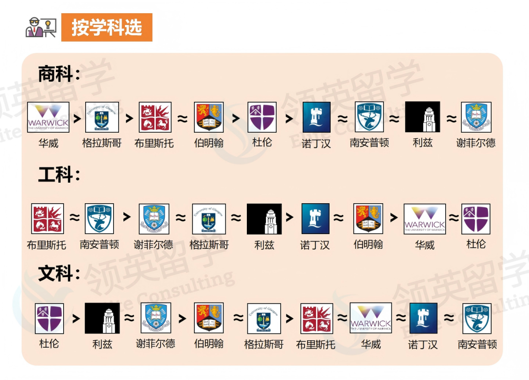 急急急！QS50-100的英国大学，究竟怎么选？