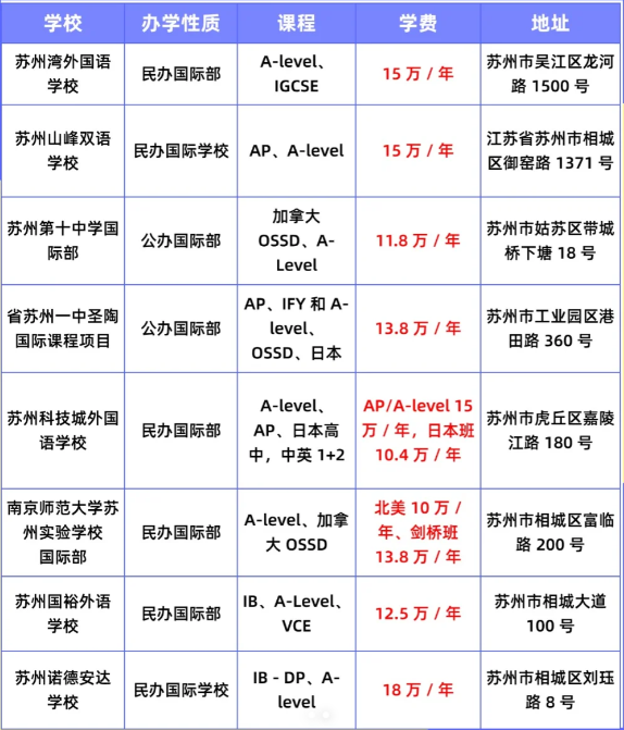 苏州Alevel学校盘点:哪个才是你的最佳选择? 苏州Alevel学校盘点:哪个才是你的最佳选择?