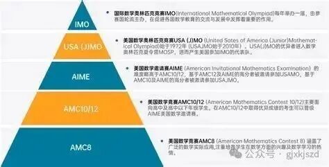 AMC10数学竞赛几年级开始准备比较合适?为什么要考AMC10?附机构AMC10数学竞赛培训课程 AMC10数学竞赛几年级开始准备比较合适?为什么要考AMC10?附机构AMC10数学竞赛培训课程