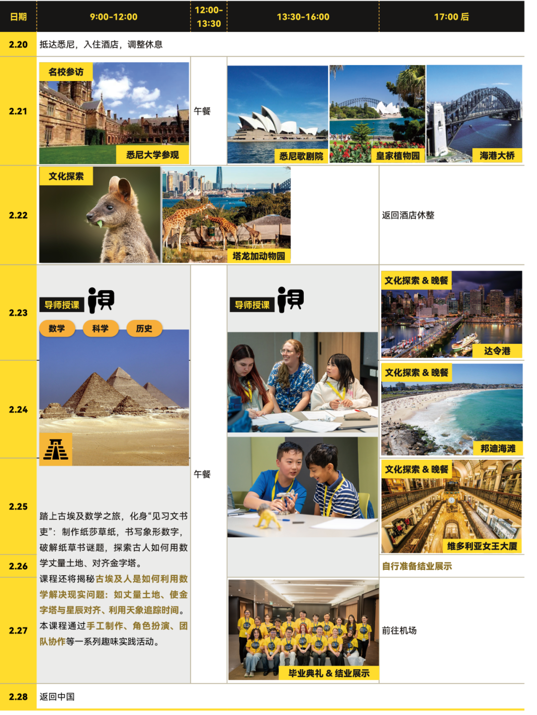 【7-8年级】MAP成绩单的另类用法：直申澳洲数学天才营！附26冬季课题详解