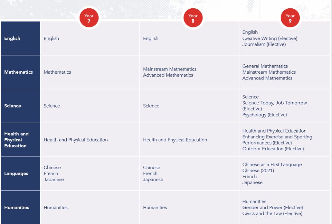 【维州私立女校】图拉克学院 - Toorak College！