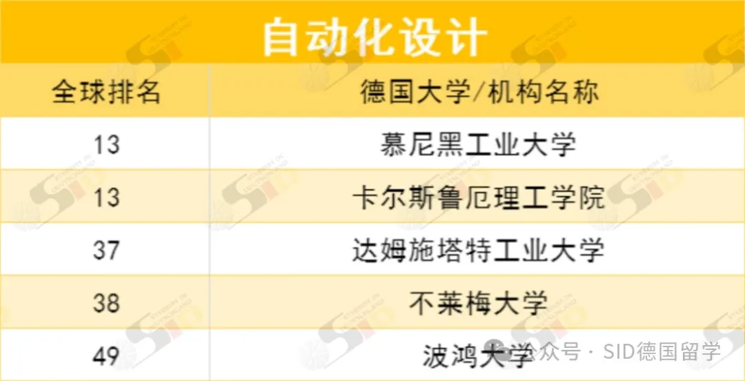 德国重回全球前列！现在是留德计算机专业的“红利期”？