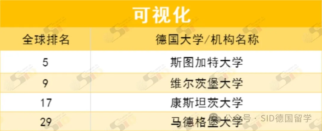 德国重回全球前列！现在是留德计算机专业的“红利期”？