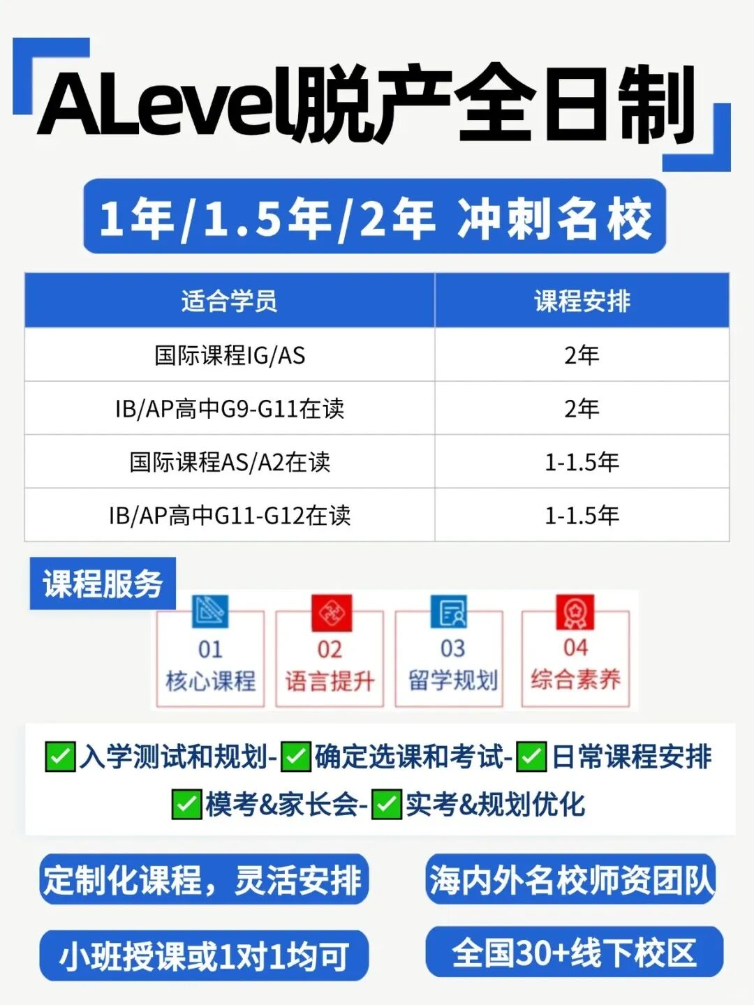 ALEVEL脱产学习影响大学申请?一文讲清Alevel脱产！附Alevel脱产机构推荐