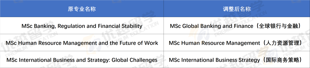 热度过高布里斯托大学紧急调整申请list 提高雅思要求！同时新增13个硕士