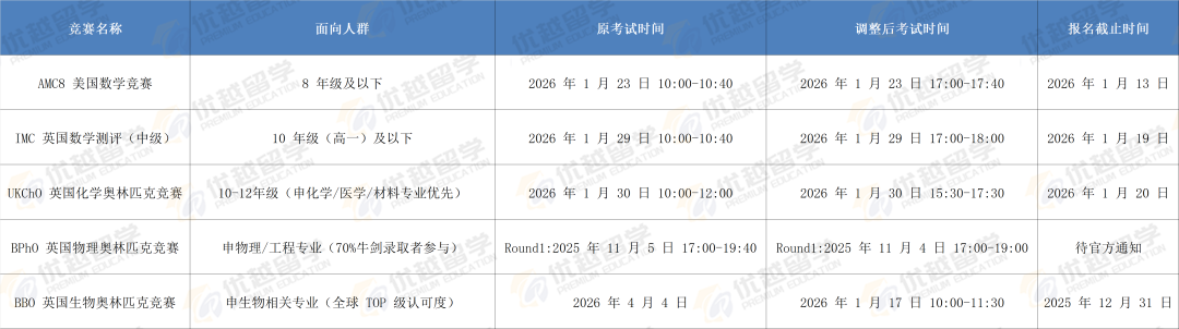 注意这5大国际赛事有重要调整