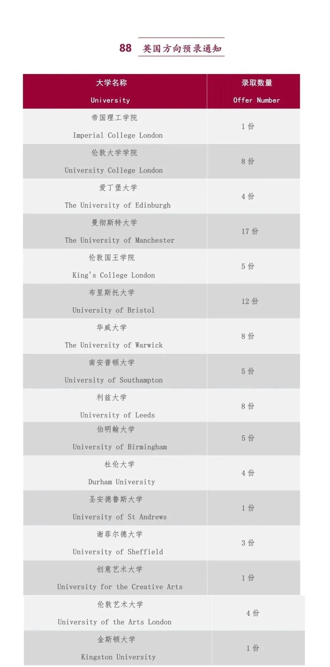 上海民办南模中学-2025届BC与A-Level课程毕业生共斩获801份世界顶尖学府录取 上海民办南模中学-2025届BC与A-Level课程毕业生共斩获801份世界顶尖学府录取