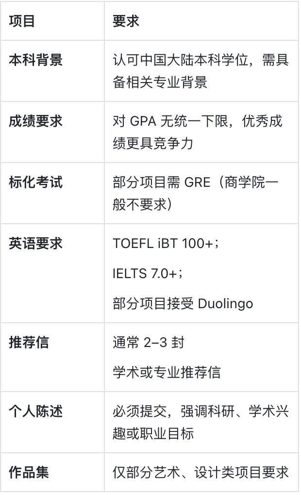 罗彻斯特大学:重科研、强专业的小而精名校 罗彻斯特大学:重科研、强专业的小而精名校