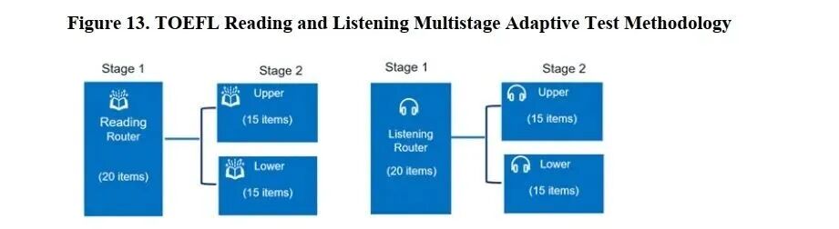 最新反转!剑桥大学又接受新托福成绩了?条件是什么 最新反转!剑桥大学又接受新托福成绩了?条件是什么