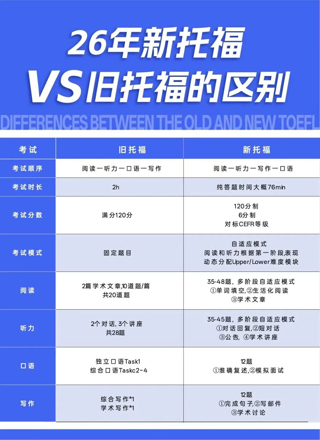 最新反转!剑桥大学又接受新托福成绩了?条件是什么 最新反转!剑桥大学又接受新托福成绩了?条件是什么