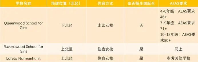 悉尼私立女校择校地图:北岸都有哪些私立女校? 悉尼私立女校择校地图:北岸都有哪些私立女校?