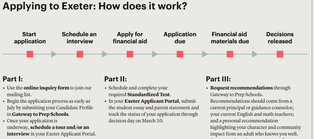 13 所顶尖私立寄宿美高标化与面试要求汇总！2026 Fall 美高申请季，你走到哪一步了？