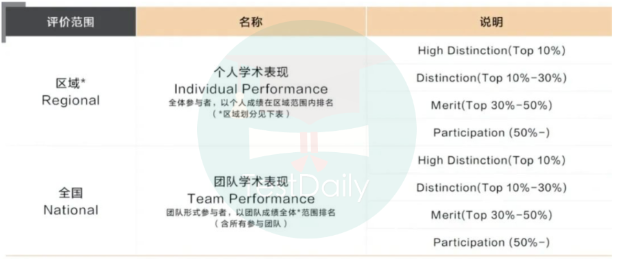 MIT官方推荐的竞赛到底有多香?|| 2026 IOL国际语言学奥赛报名进行中 MIT官方推荐的竞赛到底有多香?|| 2026 IOL国际语言学奥赛报名进行中