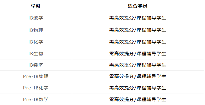 Pre-IB是什么课程？为什么会用Pre-IB替代IGCSE？机构上海Pre-IB培训课程