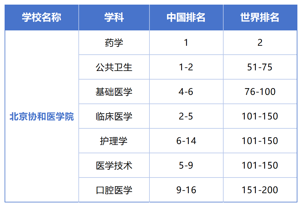 软科最新排名!这些学校申请留学能当985使? 软科最新排名!这些学校申请留学能当985使?
