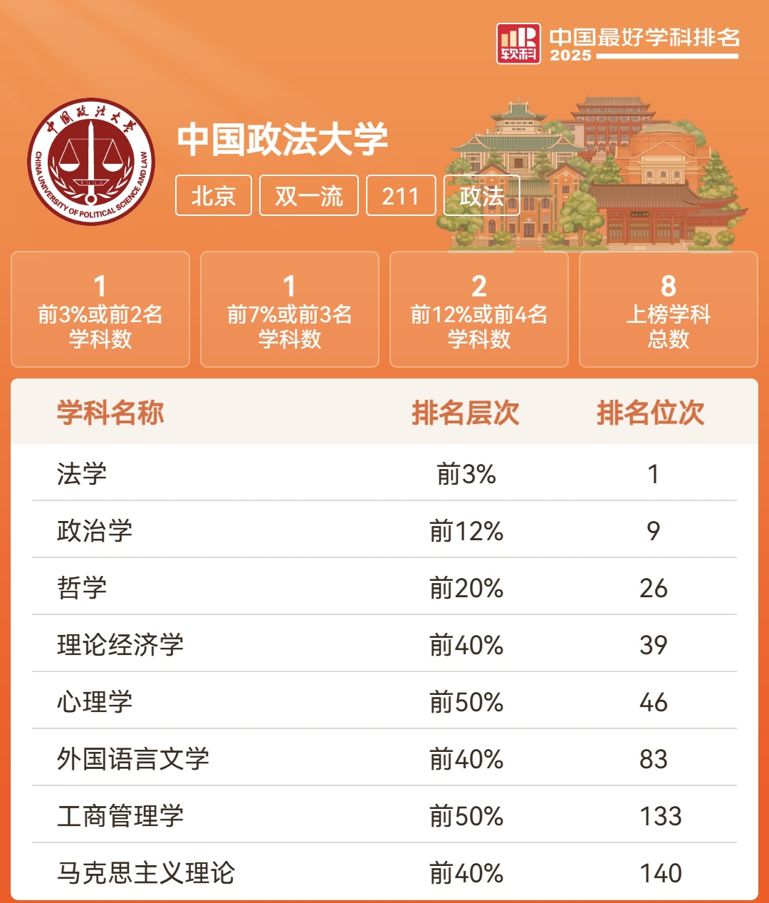 软科最新排名!这些学校申请留学能当985使? 软科最新排名!这些学校申请留学能当985使?
