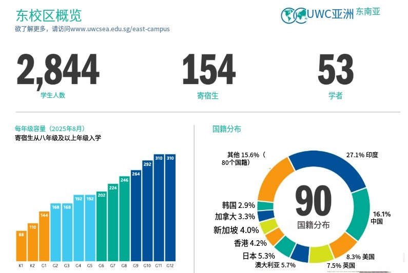 藤校收割机！新加坡UWC IB课程体系/课程设置/申请要求！一文讲透彻！