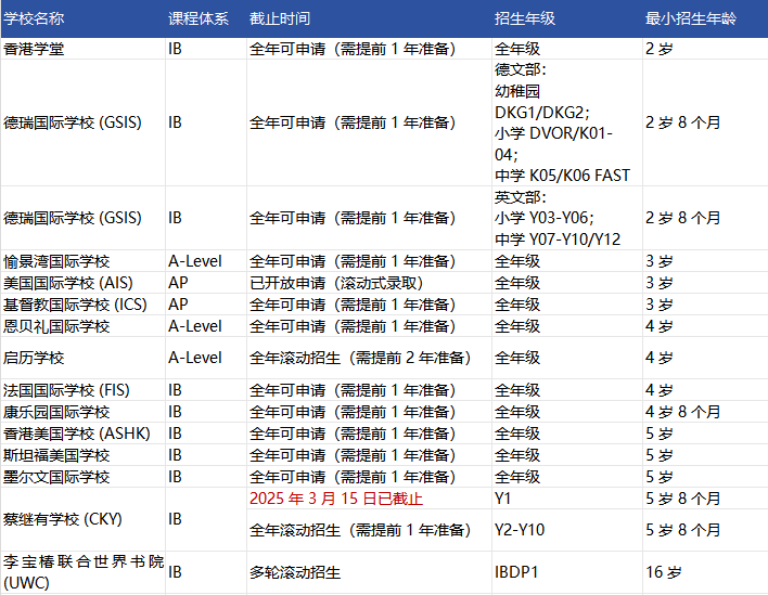 重磅！香港包玉刚-顶尖IB双语国际学校于26年9月开学，已开放申请！