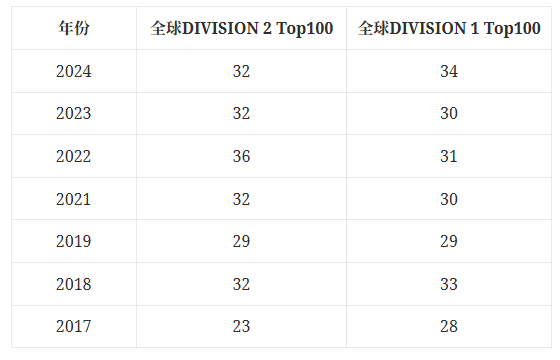 物理碗竞赛冲奖指南：IB/AP/ALevel学生怎样备考？附物理碗课程推荐