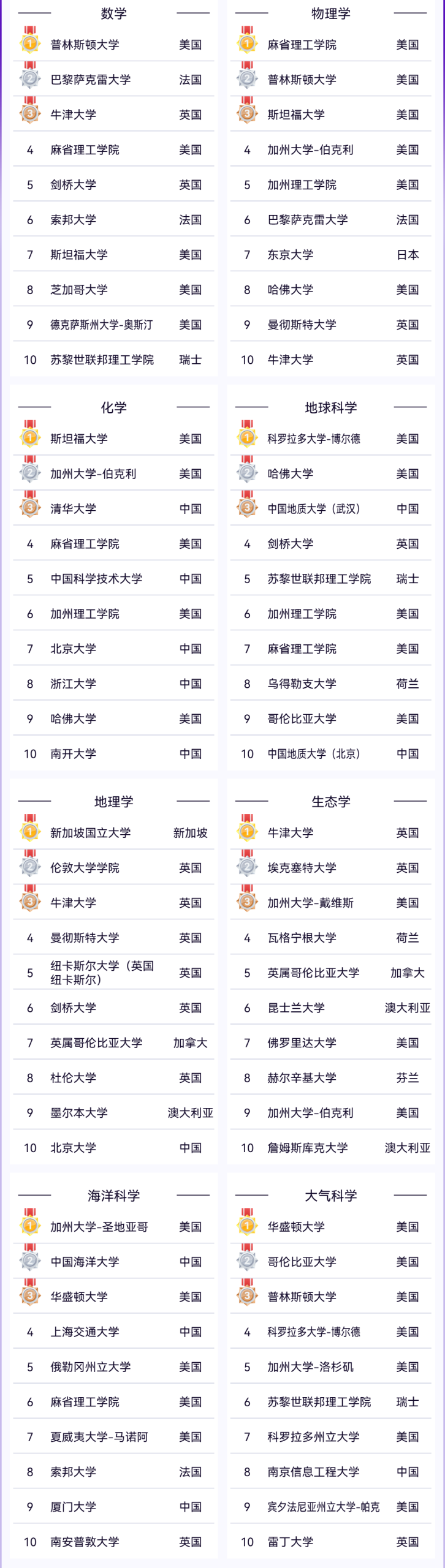 留学资讯 | 最新！2025软科世界一流学科排名新鲜出炉