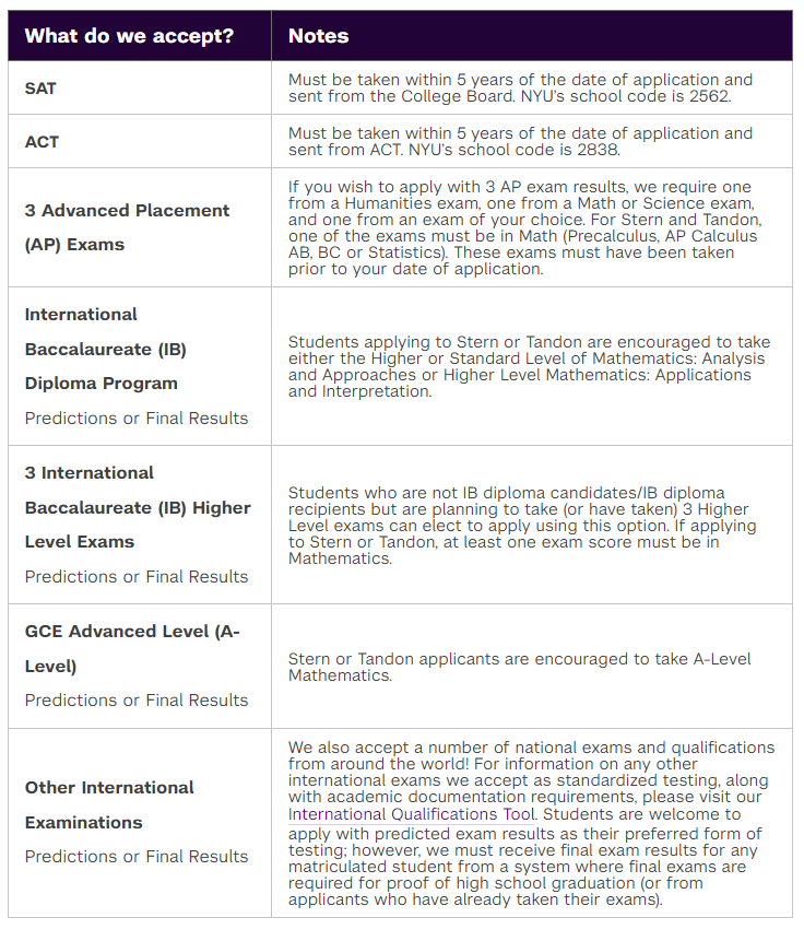 重磅！纽约大学成立全新跨学科巨型学院！