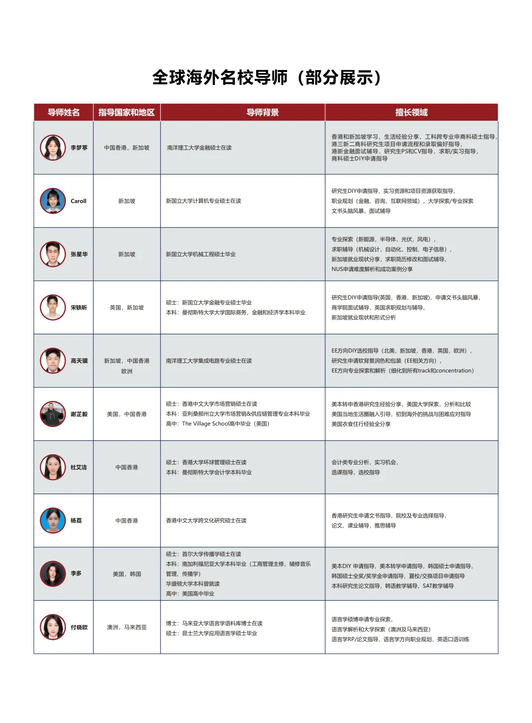 成都公办国际部｜成都七中万达国际部2026年春季招生简章！12月13日开放日报名中！