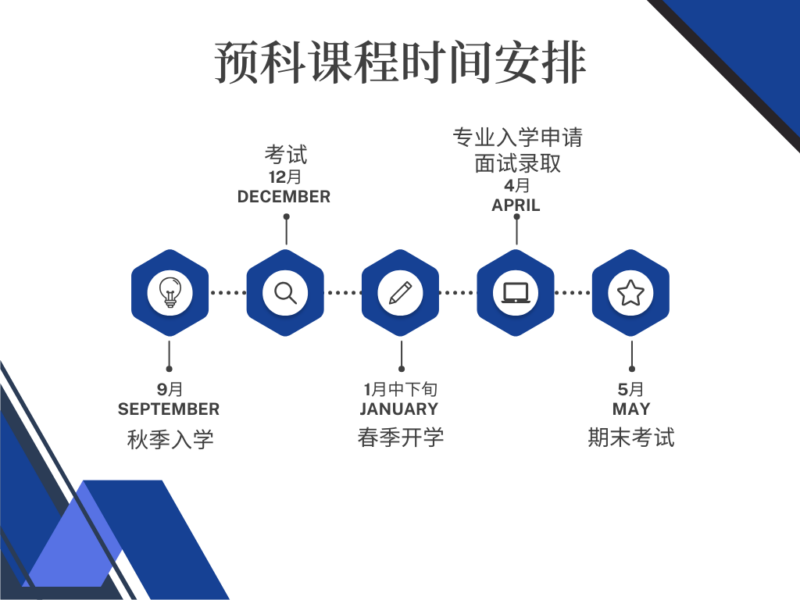 法国Excelia国际预科:本科/硕士商务预科课程 - 英语授课 / 巴黎校区 法国Excelia国际预科:本科/硕士商务预科课程 - 英语授课 / 巴黎校区