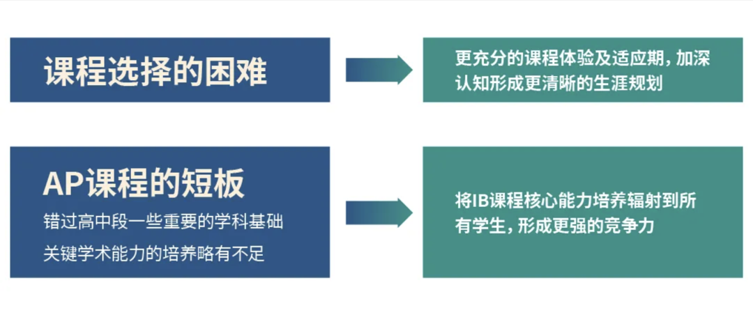 上海青浦区国际学校|上海青浦世外高中 上海青浦区国际学校|上海青浦世外高中