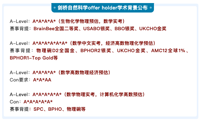 揭秘牛剑化学录取“潜规则”:80%的申请者都在卷UKChO!机构UKChO化学竞赛培训课程,为你打造“赢家公式”! 揭秘牛剑化学录取“潜规则”:80%的申请者都在卷UKChO!机构UKChO化学竞赛培训课程,为你打造“赢家公式”!