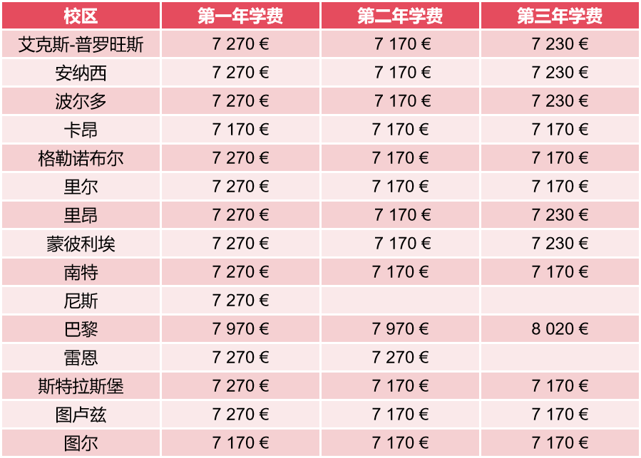 BRASSART艺术学院：3年制本科平面艺术插画 - RNCP 6级