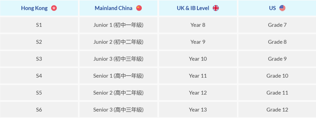 速抢！香港大学2026年暑期夏校课程已公布！初一至高三均可报名！