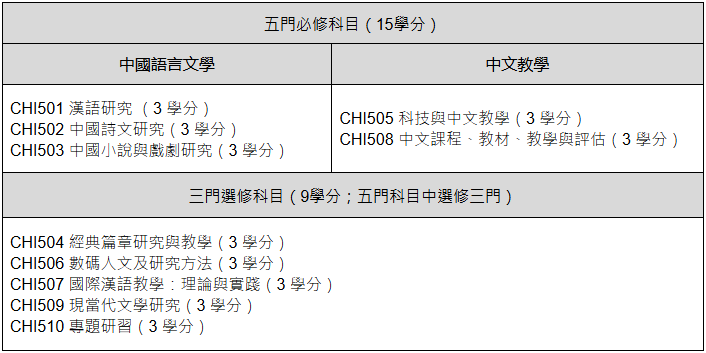 这所港校26Fall新增金融科技硕士+中文授课项目