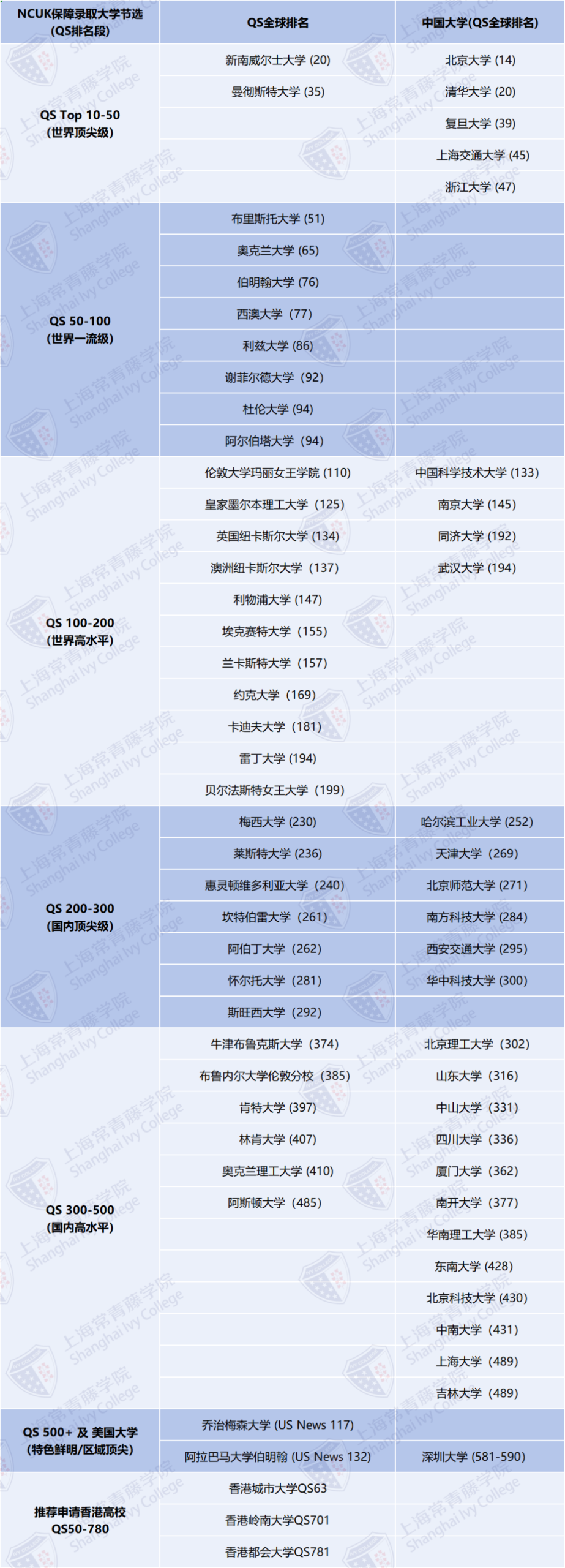 12月21日探校“张江大学城不出国门留学”|常青藤国际中本贯通课程上海5年海外2年七年130万内QS百强大学高中本科连读超性价比 12月21日探校“张江大学城不出国门留学”|常青藤国际中本贯通课程上海5年海外2年七年130万内QS百强大学高中本科连读超性价比