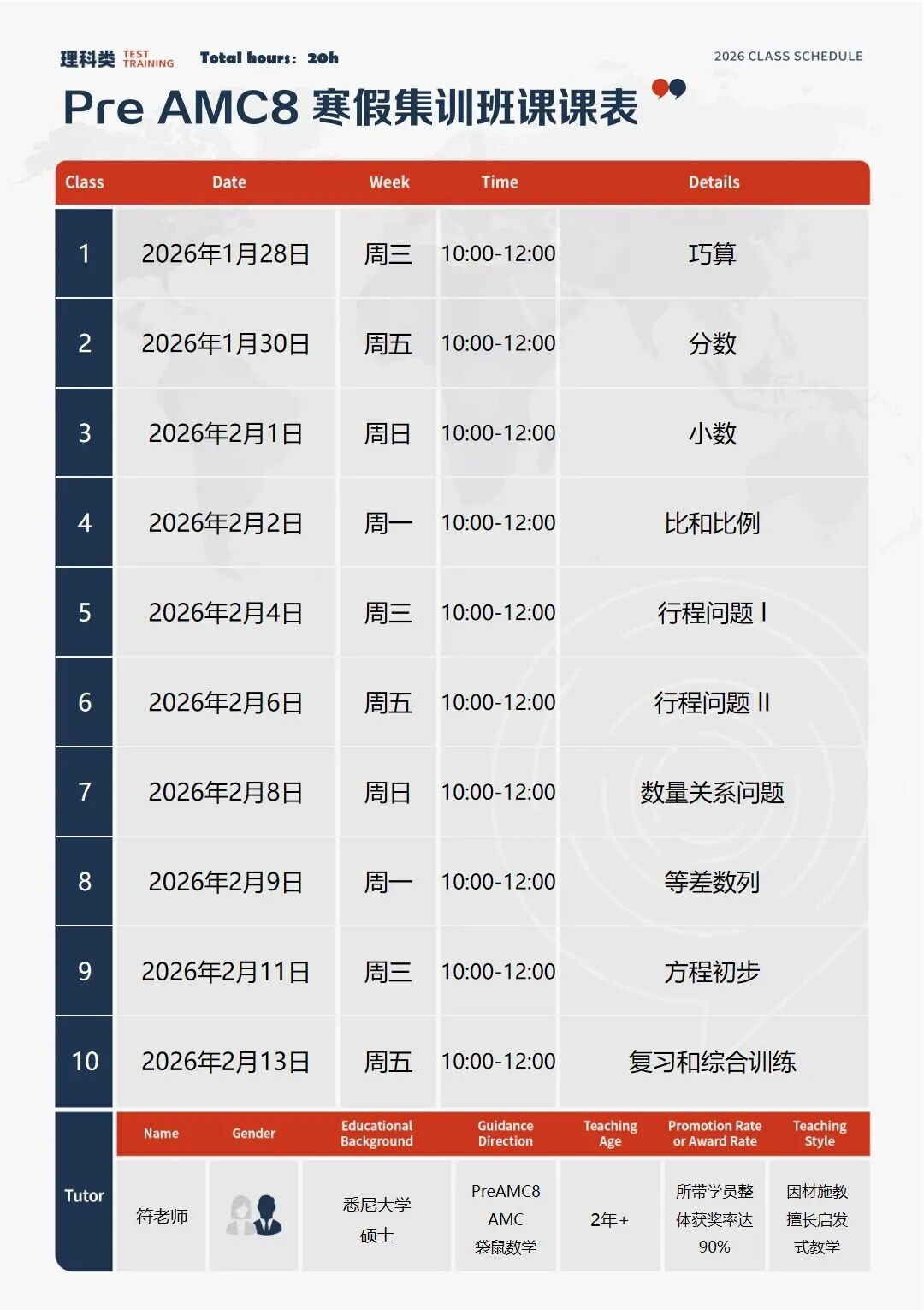 AMC8 刷题没效果?这几个核心知识点吃透才提分!附机构Pre-AMC8寒假集训课表 AMC8 刷题没效果?这几个核心知识点吃透才提分!附机构Pre-AMC8寒假集训课表