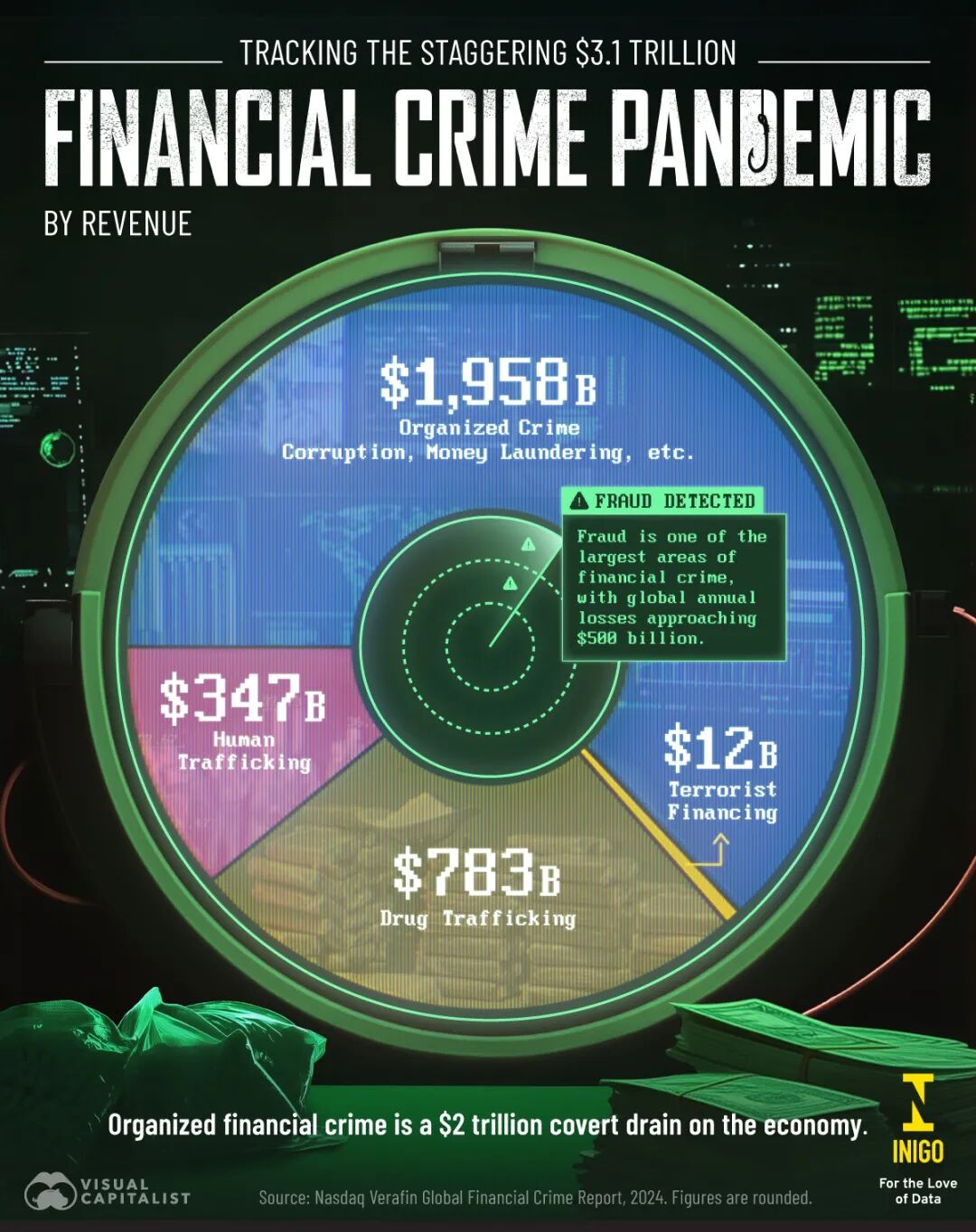 3.1万亿欺诈账单背后,商科留学生必须警惕的五个真相 3.1万亿欺诈账单背后,商科留学生必须警惕的五个真相