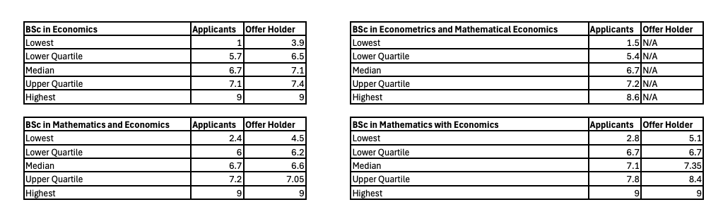 TMUA分数分布发表！LSE、华威等大学过往录取TMUA成绩参考！