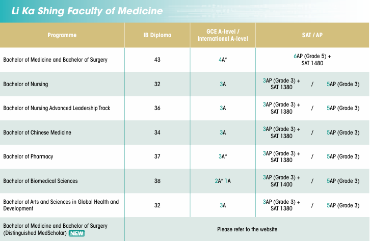 重磅！2026 Fall港大申请标准全面更新，多个热门专业申请门槛暴涨！