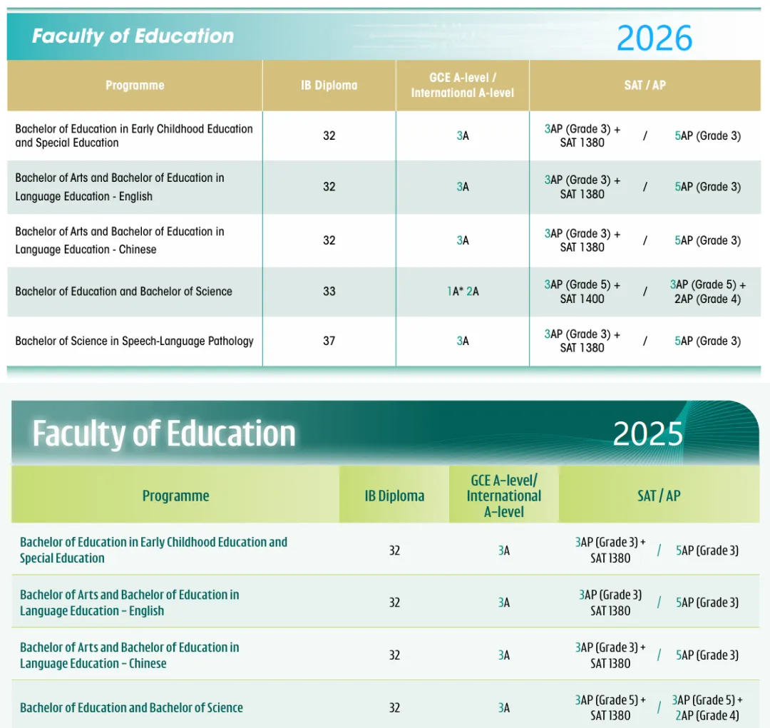 香港大学2026国际生申请要求全面更新，多专业门槛大幅提升！
