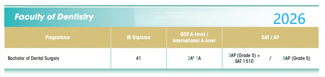 香港大学2026国际生申请要求全面更新，多专业门槛大幅提升！
