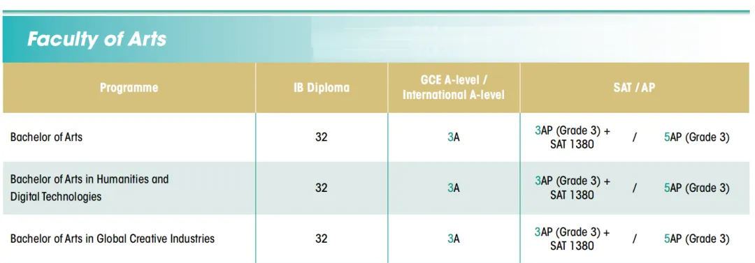 香港大学2026国际生申请要求全面更新，多专业门槛大幅提升！