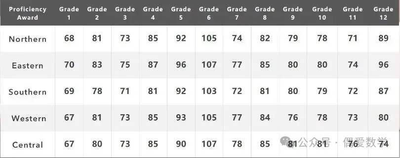 【袋鼠】2026年袋鼠数学竞赛报名全攻略 赛制/报名方式/含金量/冲金备考一文说清