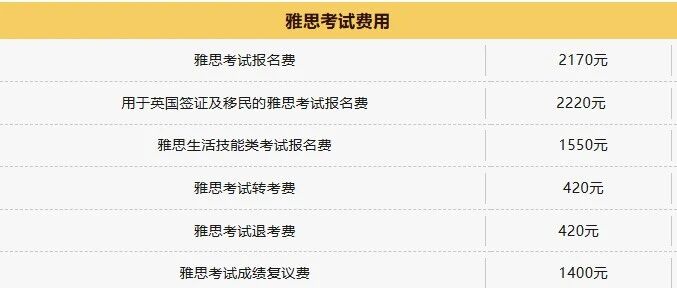 重磅官宣！雅思考试费用全面降价！