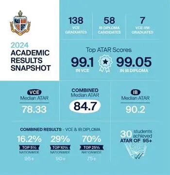 与查尔斯国王做校友的维多利亚州私立寄宿男女合校:Geelong Grammar School 基隆文法学校