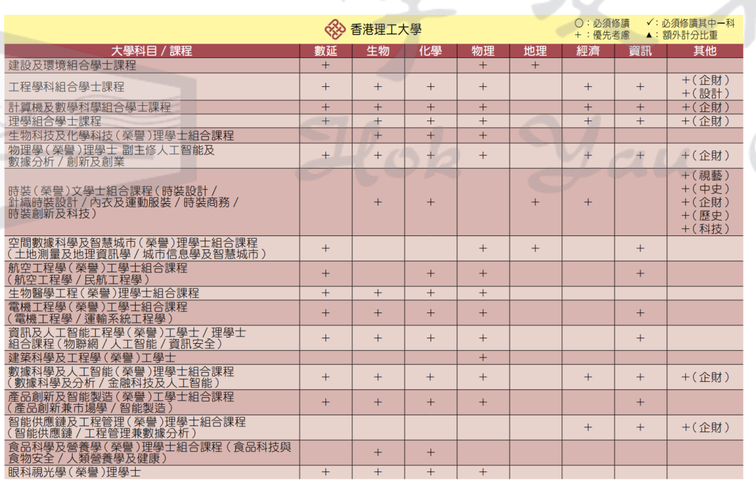 干货|DSE选科该怎么选？哪一科优势最大？